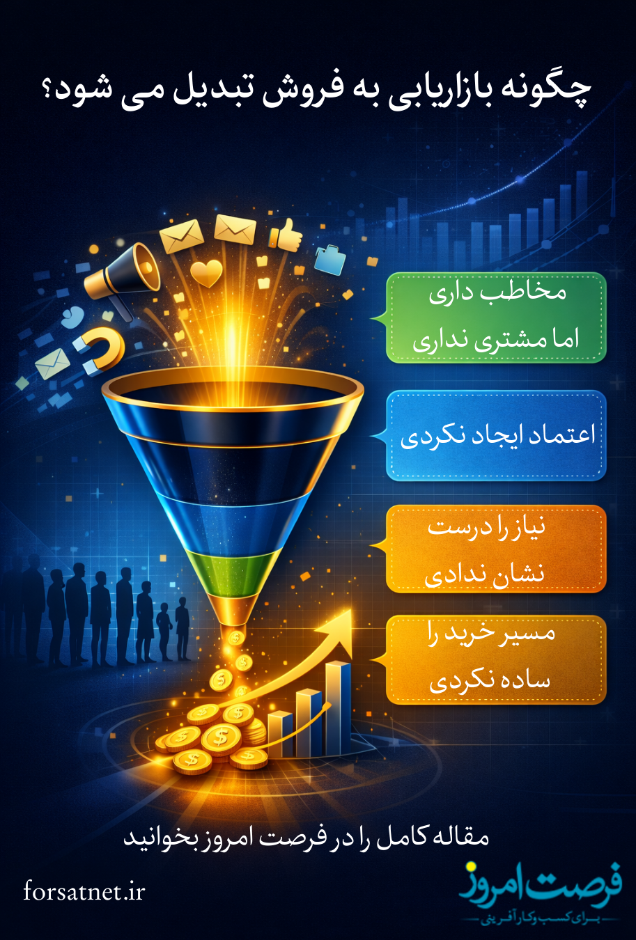 اینفوگرافی بازاریابی و فروش